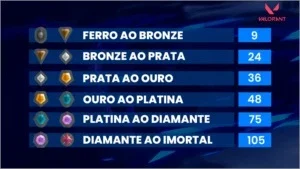 Elojob Valorant (Ferro ao Imortal)