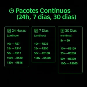 Twitch Viewers Online | 1 HORA | 24 HORAS | 7 DIAS | 1 MÊS