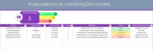 Planilha De Planejamento De Contratações Futuras