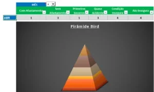 Planilha De Frank Bird - Editavel