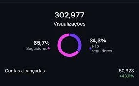 100 mil impressões no painel