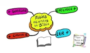 Mapas Mentais da Bíblia