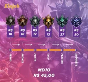 Elo job league of legends - Até o platina