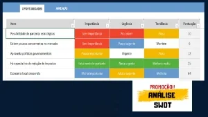 Planilha Matriz SWOT / FOFA