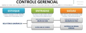 Controle Gerencial Completo -  Editável