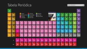Tabela Periódica 2023 PRO