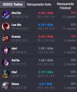 BR ] Season 12 Diamond III (% 62 Winrate Smurf)