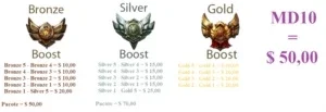 Elo Job até o Ouro