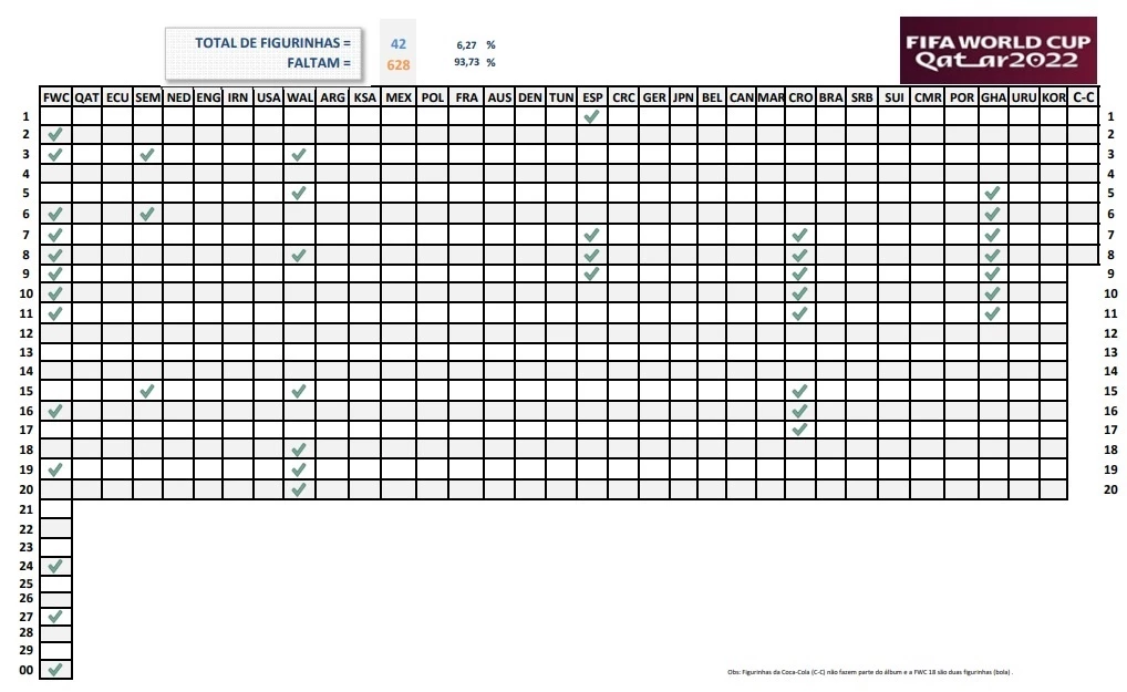 Tabela da Copa do Mundo FIFA 2022 em Excel