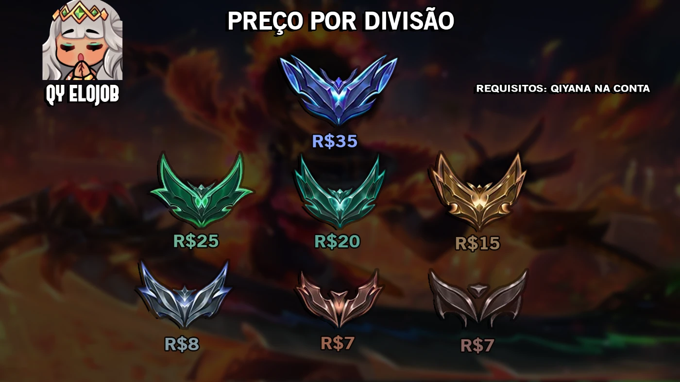 REQUISITOS LEAGUE OF LEGENDS