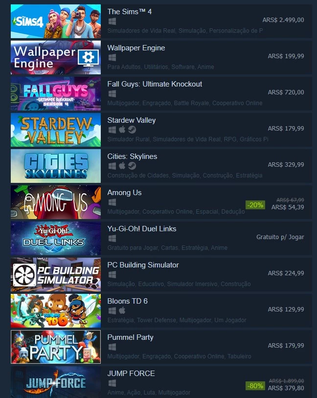 Nova política de precificação encarece jogos do Steam na Argentina