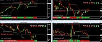 Sala De Sinais Vip - Iq Option Opções Binárias - Outros - DFG