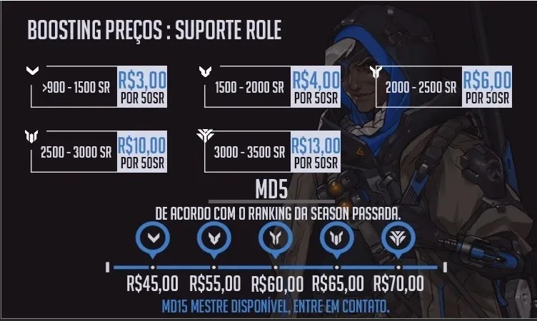 Overwatch Elo Boost - Qualquer Rank Para Platina (Ps4) - Blizzard - DFG