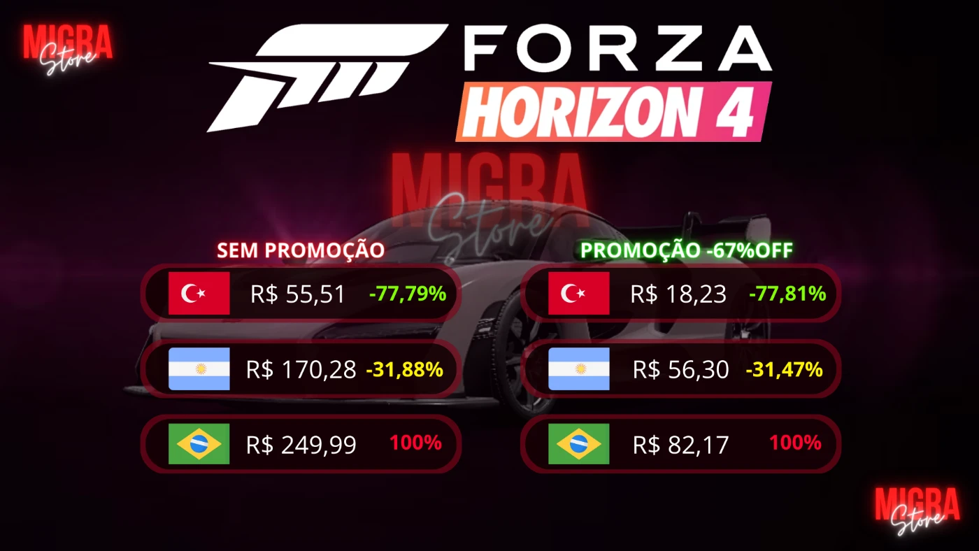 Conta Steam Na Turquia! - Jogos Muito Mais Baratos! - DFG