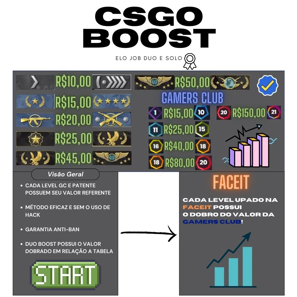 CS:GO Faceit Rank Boosting Service