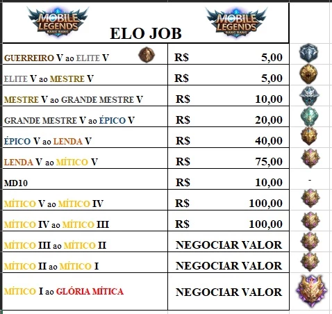 Elo Job Mobile Legends Promoção - DFG