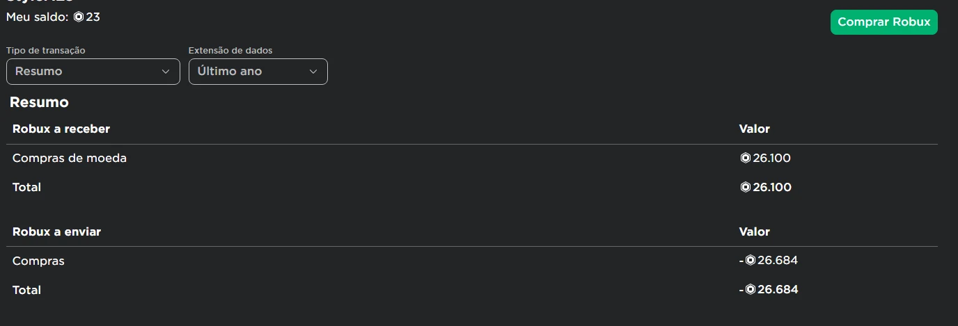 Roblox > Conta Roblox - Mais de 26 mil robux gastos