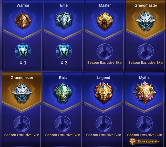 Elos Mobile Legends: quais são e dicas para subir de elo