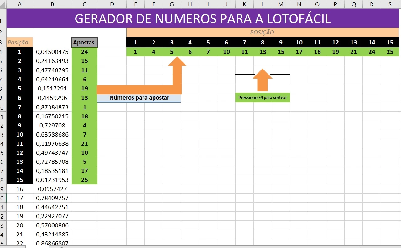 Planilha Lotofácil - Planilha Pronta para usar - Planilhas Prontas