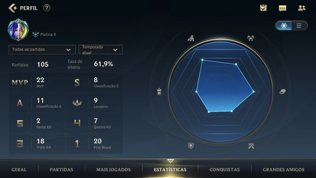 Conta Mestre 60% Win Rate, 7 Vitorias Pro Gm - League Of Legends