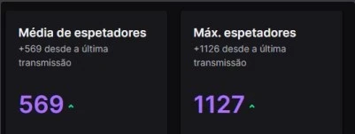 Bot de view twitch - Others