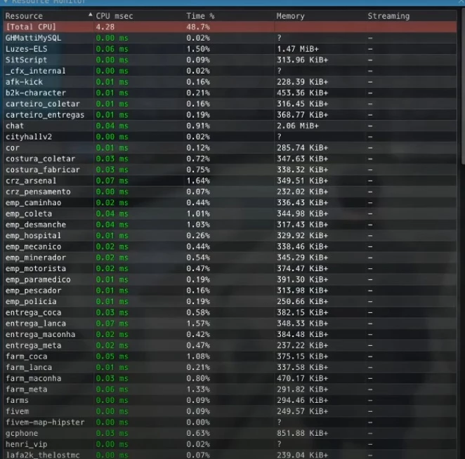 Base Fivem Esx Completa Só Colocar E Rodar! - Outros - DFG