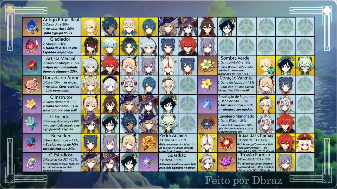 OS MELHORES PERSONAGENS DE CADA ELEMENTO - GENSHIN IMPACT 