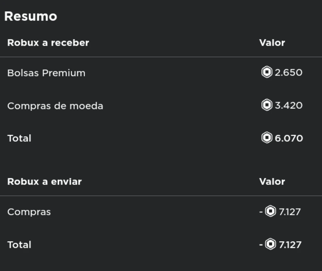 6k de robux gastos com varias roupas e - Roblox - Outros jogos