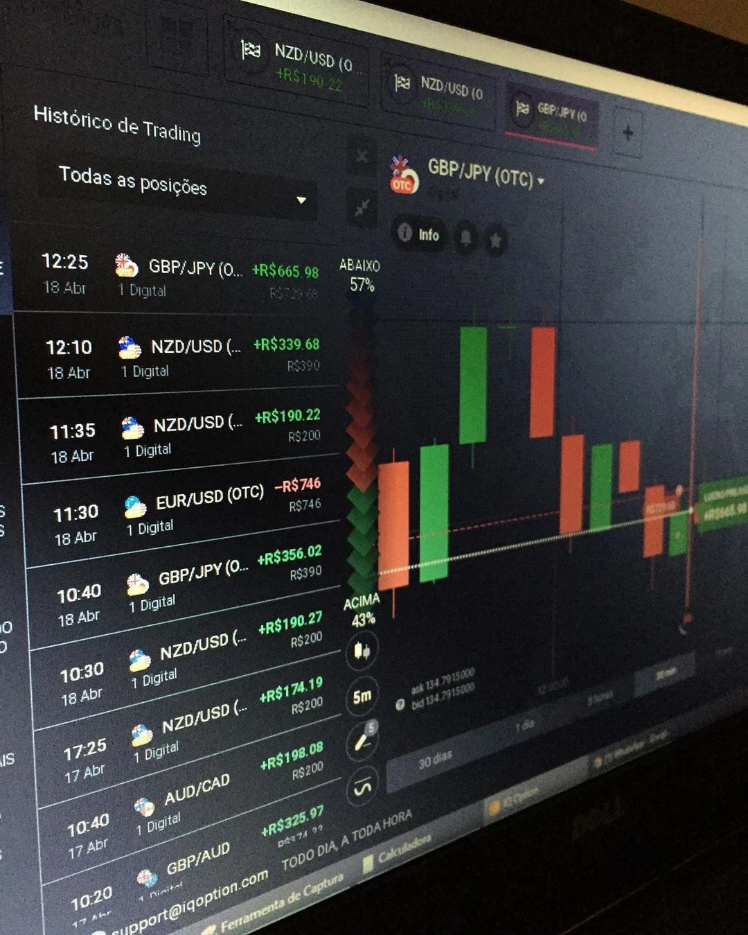 Sala De Sinais Vip - Iq Option Opções Binárias - Outros - DFG