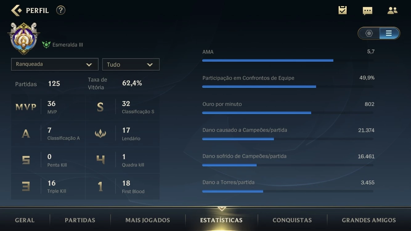 Esmeralda Iii Win Rate 62,4% + 17 Skins + 42 Campeões - League Of Legends:  Wild Rift Lol Wr - DFG