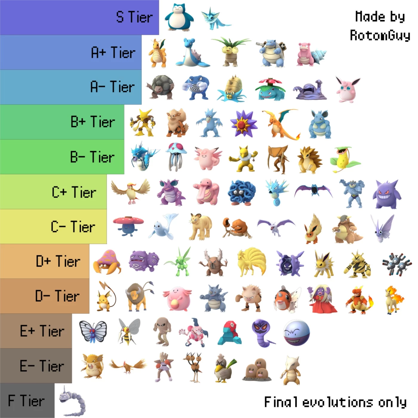 Tier List dos Melhores Pokémon da Primeira Geração 