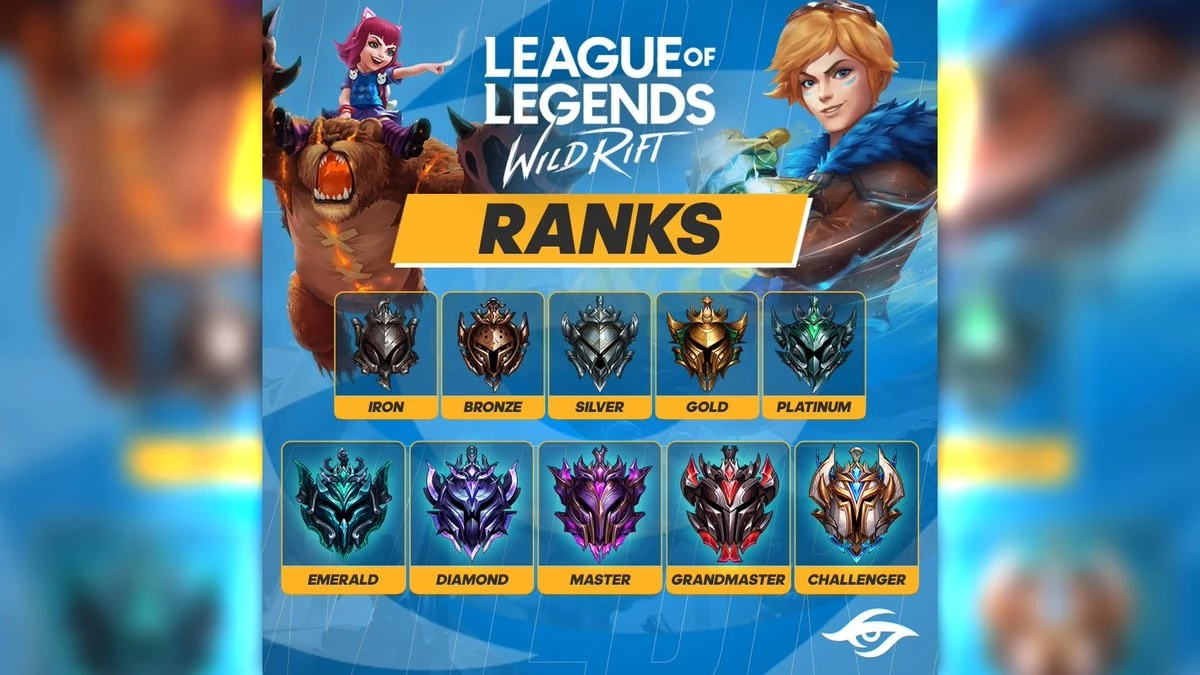 Ranking no Wild Rift: entenda ranquedas e elos no LoL Mobile