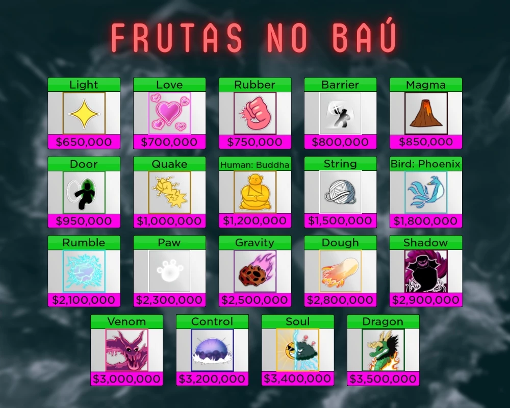 Todas as 23 Frutas Blox Fruits que podem ser coletadas no jogo