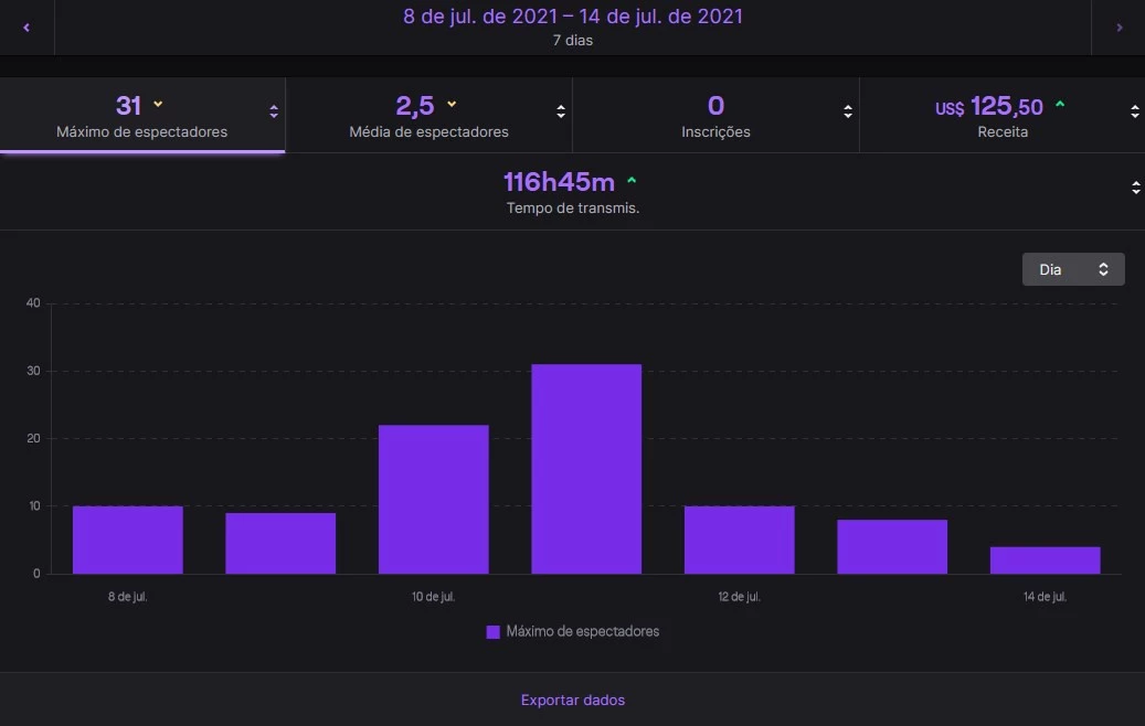 ESSES RECURSOS SÓ LIBERAM QUANDO VIRA AFILIADO OU PARCEIRO NA TWITCH 