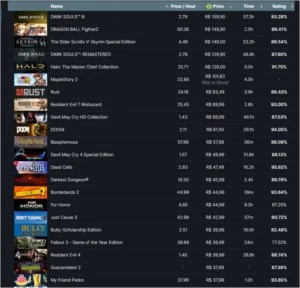 Conta steam top csgo + 76 jogos - Counter Strike