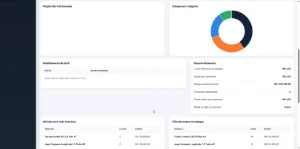  Sistema Loja de Veículos + Site Concessionarias FIPP CRM - Sites, Lojas e Sistemas Prontos Sites e Scripts
