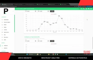 Whaticket Gold Pro 2026 NEW VERSON - Outros
