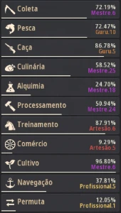 Vendo Conta Black Desert Online SA — Estrutura Premium, End