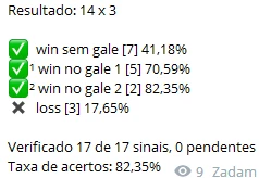 AI -Sala de Sinais para Quotex 90% Assertividade!!!!!!!!!!!! - Outros