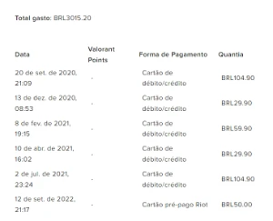 Conta com facas raras e três pacotes (3000 Gastos) - Valorant