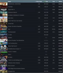 Steam COMPLETA lvl 83 com 177 jogos (+ R$ 4.000)
