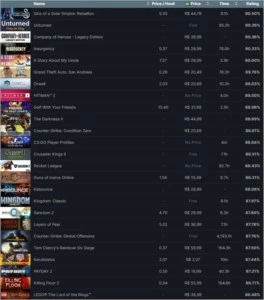 Steam COMPLETA lvl 83 com 177 jogos (+ R$ 4.000)