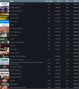 Steam COMPLETA lvl 83 com 177 jogos (+ R$ 4.000)