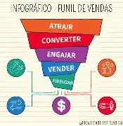 funil de vendas - Cursos e Treinamentos
