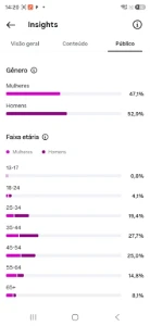 Instagram de Fofocas à Venda — 141 Mil Seguidores - Redes Sociais