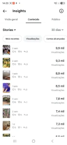 Instagram de Fofocas à Venda — 141 Mil Seguidores - Redes Sociais