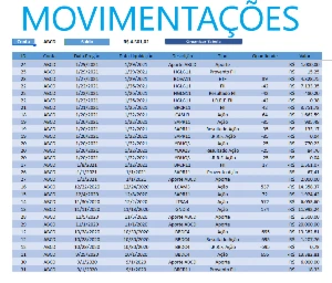 Planilha de controle de investimentos (Ações e IR) - Outros