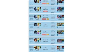  Conta de lol league of legends high elo alto diamante mestr