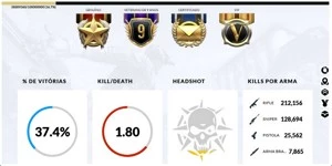 Conta Marechal, 14 VIPS,13 vitoriosas, 9 anos - Crossfire