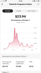 Vendo Conta Tiktok Monetizada - Redes Sociais